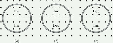 Induction Inductance_52.gif